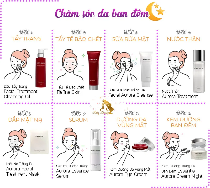 "Bản Đồ" Các Bước Dưỡng Da Ban Đêm Hiệu Quả