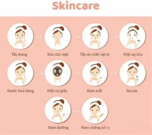 Các Bước Skincare Buổi Tối? "Bí Kíp Vàng" Cho Làn Da Tươi Trẻ Sau Một Đêm