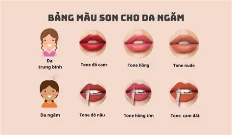 "Công Thức Vàng" Chọn Son Môi Theo Tông Da