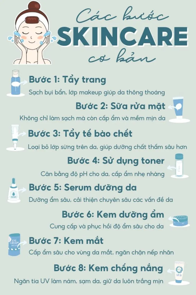 Những "Nguyên Tắc Vàng" Để Skincare Buổi Tối Hiệu Quả